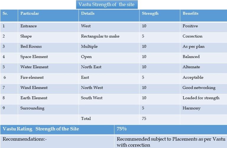 Vastu Consultant In Chicago, USA, Vaastu For American Homes